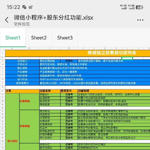 赤店供应链云仓系统新链动插件2+1，链动2加1分红商城系统小程序app开发源码