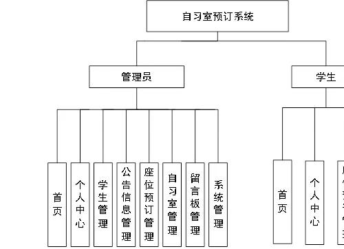 springboot+VUE自习室预定(预约)管理系统带文档，java项目，javaweb项目