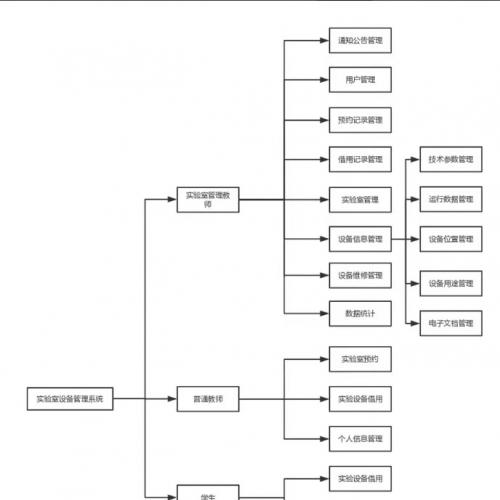 基于java+jsp的实验室管理系统基于ssh的实验室设备管理系统jsp项目java项目ssh项目