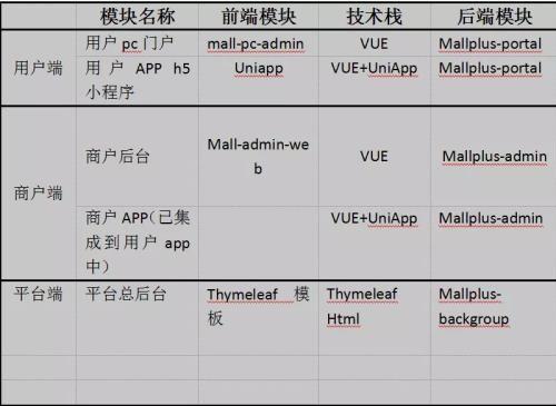 java多商户商城全套源码本项目代码可完美运行，部署简单，文档齐全，是商用二次开发