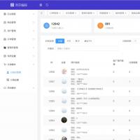 基于Vue3与Vite构建的电商后台管理源码，集成ElementPlus框架，涵盖、订单、用户、权限等