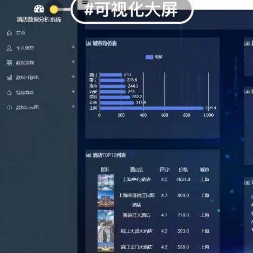 基于Spark与Hive的酒店数据智能分析及推荐系统源码