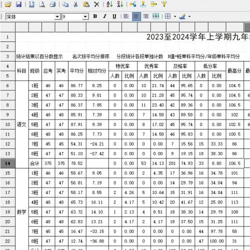中小学成绩分析系统软件，操作简单堪比Excel，零限制多电脑使用