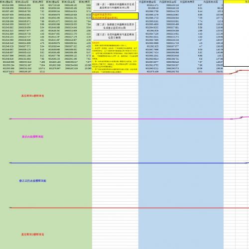 河道与公路断面内插生成工具软件——基于实测数据快速构建中间断面