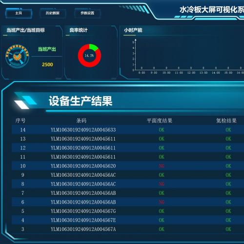 工业控制C# WinForm上位机实战项目源码 带炫酷美观界面设计