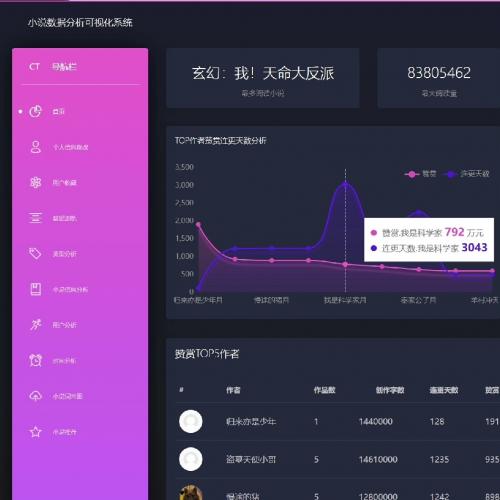 基于Spark与Hadoop的智能小说推荐系统源码｜大数据分析+协同过滤算法+完整部署教程