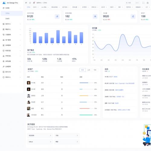 基于Vue3、TypeScrt、Vite与Element-Plus构建的现代化后台管理模板