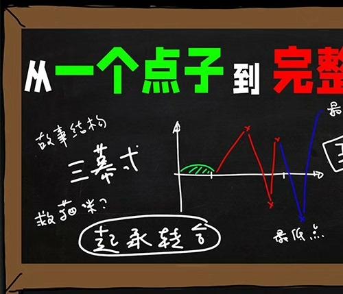 秒发 | 老白的故事课：剧作理论与实战应用，编剧入门，故事创作技巧，剧作分析，2024年编剧课程

