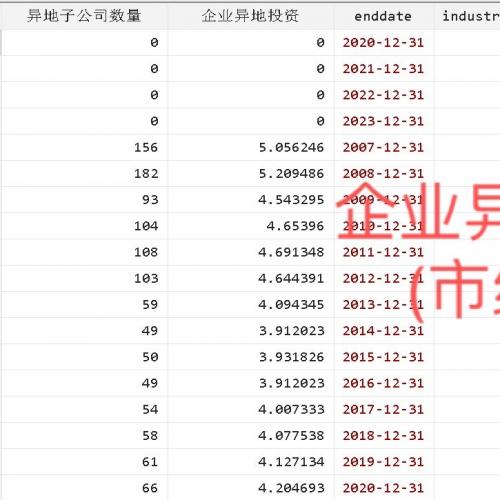 企业异地投资（城市）2023、异地子公司数据（2005-2023）/跨市投资
复刻管理世界数据处理，