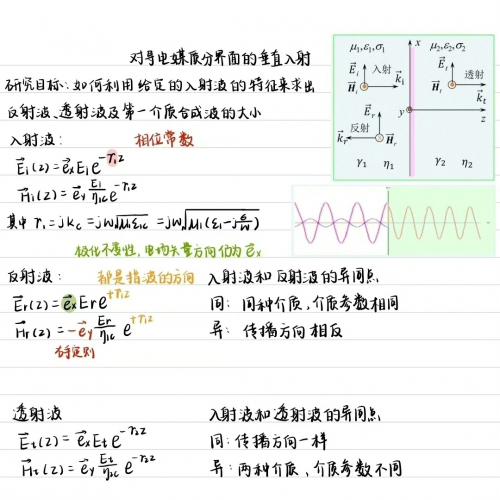 《电磁场与电磁波》学习笔记pdf电子版
《电磁场与电磁波》学习笔记pdf电子版
☆对应教材为谢处方第