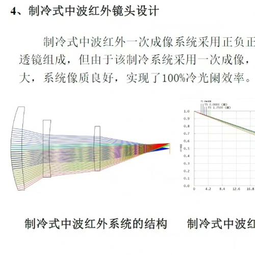 zemax光学设计最全合集   光学大厂内部培训专用资料！  发电子版     340页高清ppt！