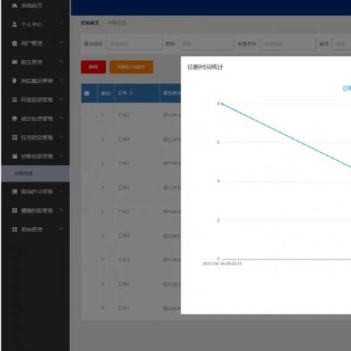 PHP+MySQL医院系统另外加报告
功能实现有：系统主要有个人中心、用户管理、医生管理、医院概况管