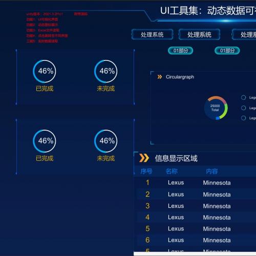 Unity数据可视化界面demo源码，所有素材一律赠送~赠~赠