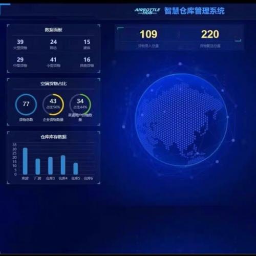 Python Django智慧仓库货物平台管理系统源码 数据可视化首页
