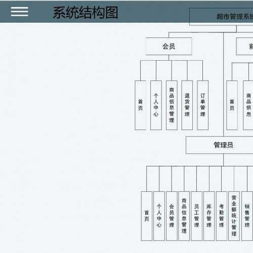 net超市管理系统(含文档 和ppt  ）毕业设计源码