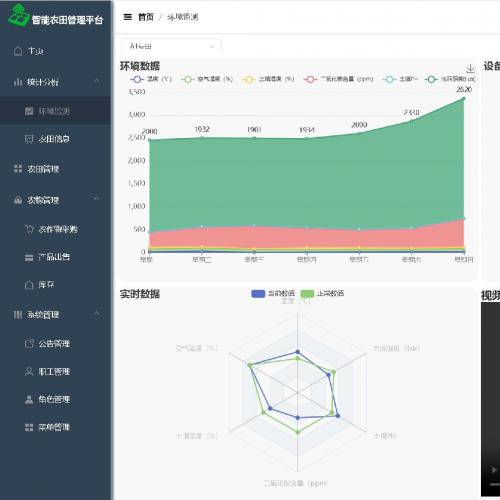 基于springboot+vue的智能农田管理系统
技术栈：springboot+