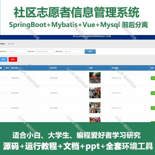 社区志愿者信息管理系统源码  java SpringBoot Vue 万字文档 P