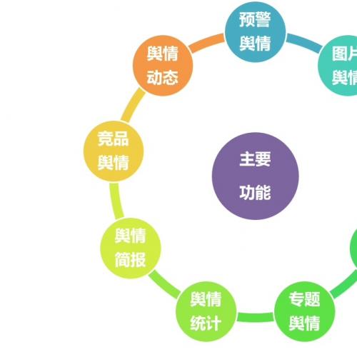 舆情监测系统源码出售


使用JAVA开发，使用struts2+hibernate