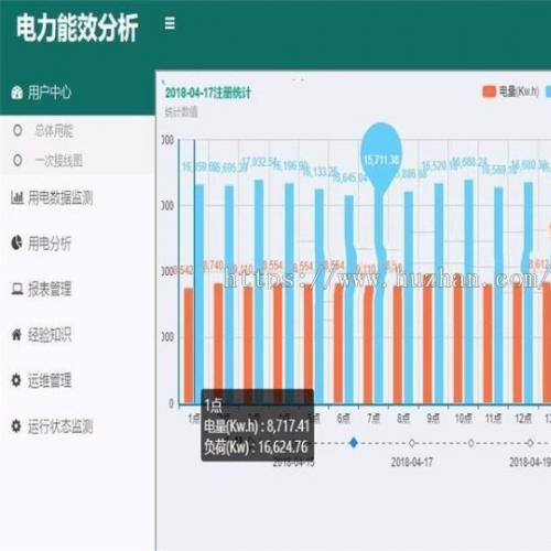 JAVA智能配电房管理系统源码带数据字典及完整文档JAVA智能配电房管理系统源码带