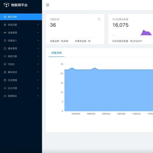 企业级物联网云平台源码（完整版）