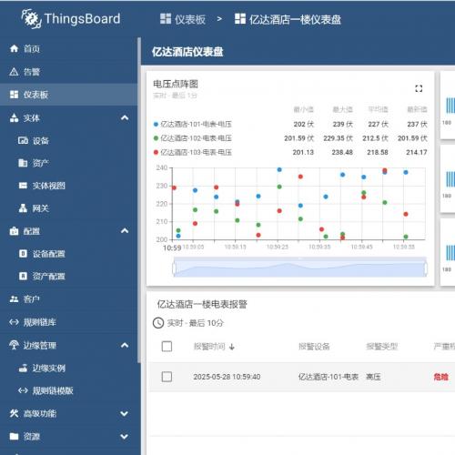 物联网平台源码开发支持MQTT协议与大屏数据展示功能