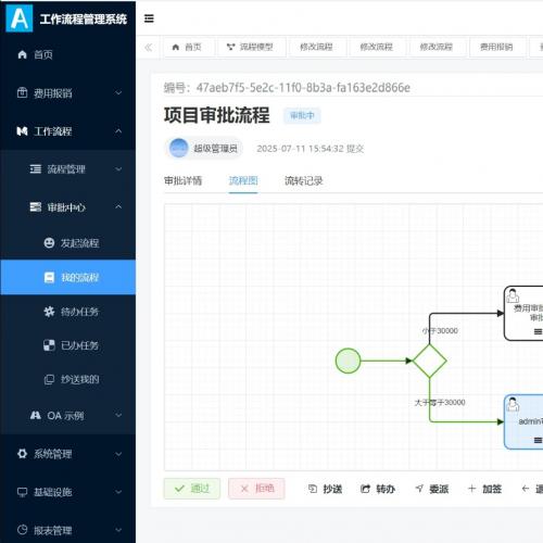 零代码OA工作流系统源码 支持若依二次开发的Vue3工作流平台/BPM流程引擎/业务表单配置工具