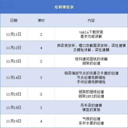 Tekla从零基础到精通实战教程 2024最新版（抖音钢蛋儿主讲 刘杰老师教学）
