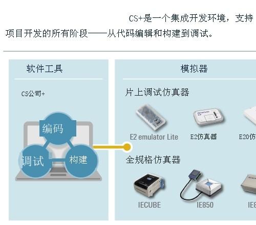 CS+ IDE开发环境V8.14.00中文版下载 — 集成编码工具与用户手册