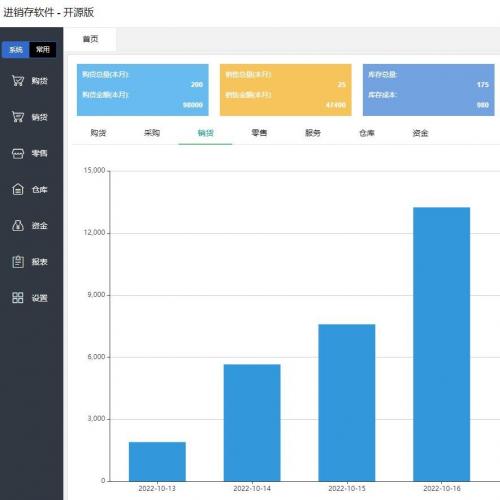 erp进销存管理系统源码 php网页版，永久使用