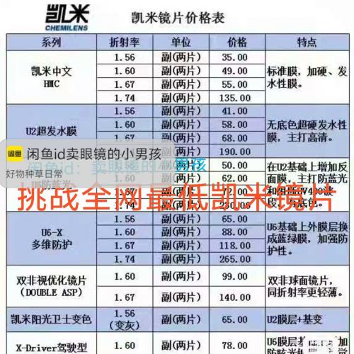 【挑战全网】凯米U6 U2 HMC 电脑阅读护目 驾驶型 阳光卫视 第七代全视线 镜片
非球面防蓝光