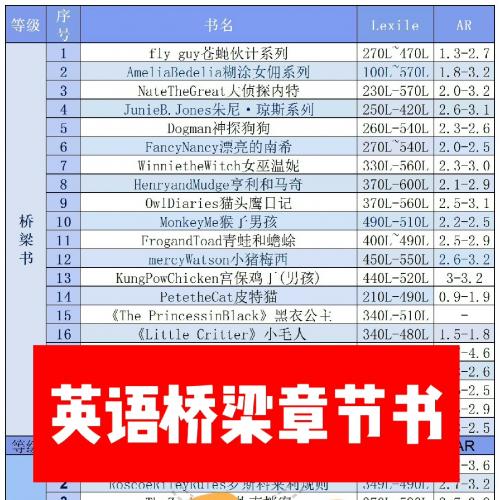 英语桥梁书绘本电子版 桥梁书音频章节书 初章中章高章书 原版阅读全套