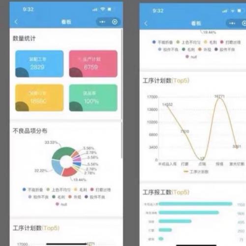 含移动端的MES生产管理源码，支持二次开发，低价转让给有需求的开发者
