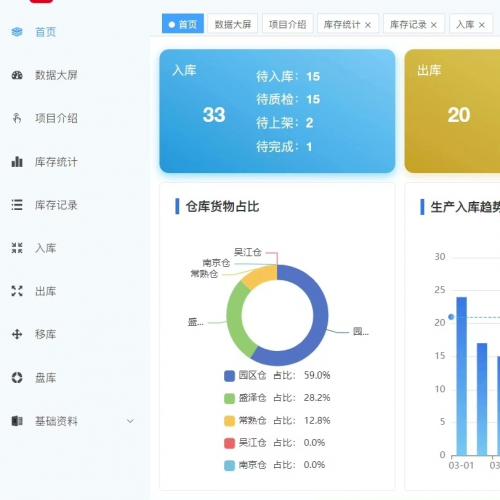 基于若依RuoYi-Vue开发的WMS仓储系统源码，支持多仓库管理，操作便捷
