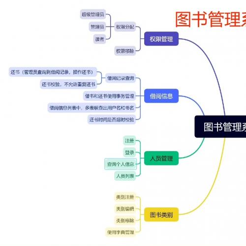 基于若依框架的图书管理系统下载（前后端分离版）