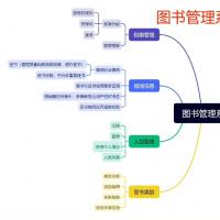 基于若依框架的图书管理系统下载（前后端分离版）