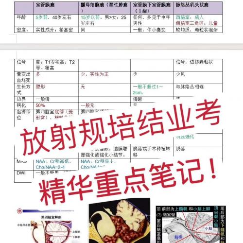 放射科规培结业考试高分通关笔记PDF（原创整理）！