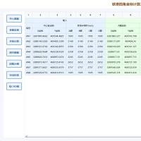 支持高低腿的铁塔四角坐标计算工具