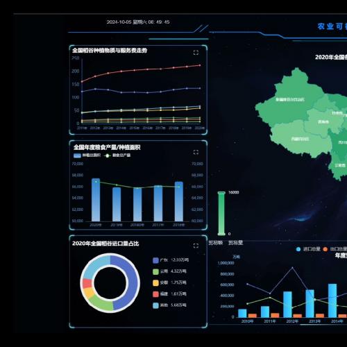 基于SpringBoot与Vue的农业数据可视化管理平台源码【含文档、演示及运行视频】