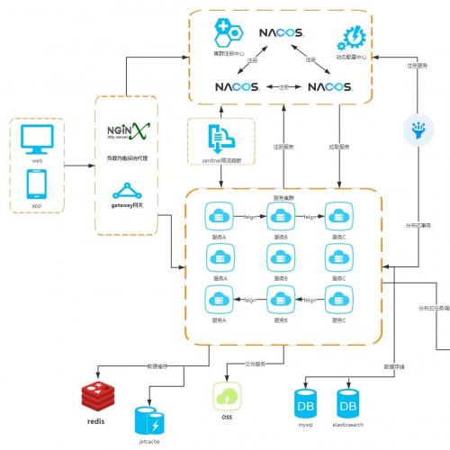 全新升级悟空CRM12 Java版源码下载 包含移动应用 H5小程序及完整API接口文档