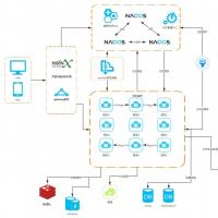 全新升级悟空CRM12 Java版源码下载 包含移动应用 H5小程序及完整API接口文档