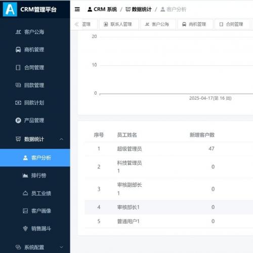 可运行CRM系统源码下载｜基于若依框架二次开发的客户管理平台