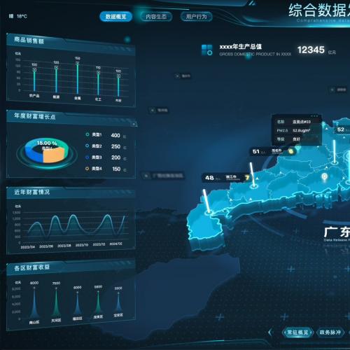 全新升级版数据展示大屏源码 v2.0.0｜基于Vue3+Vite的可视化发布平台