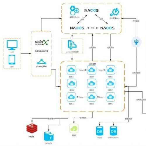 悟空CRM系统源码出售，全开源支持二次开发｜Java12版客户管理平台