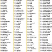 机械工业出版社正版6000册PDF电子书大全合集｜涵盖机械、电子、电工、通信、计算机、教育、汽车、建筑、经济、化工等领域