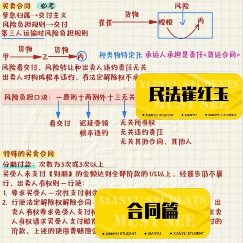 2026法考崔红玉民法Pro版笔记PDF高清原创[火爆推荐]