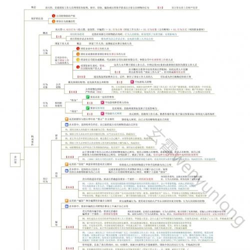 2026年法考全套思维导图笔记 刑法民法商法民诉系统精讲版