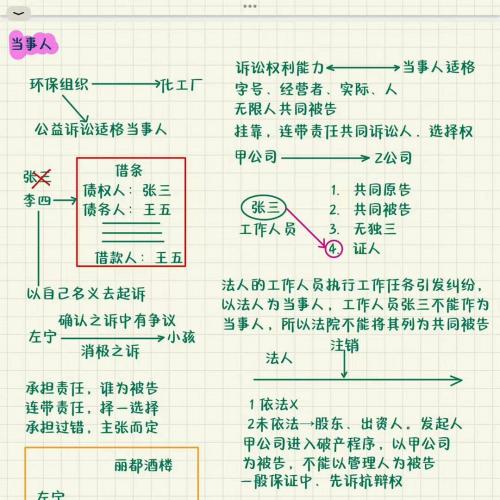 戴鹏民诉法课堂笔记PDF下载｜法考必备高清电子版