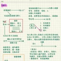 戴鹏民诉法课堂笔记PDF下载｜法考必备高清电子版