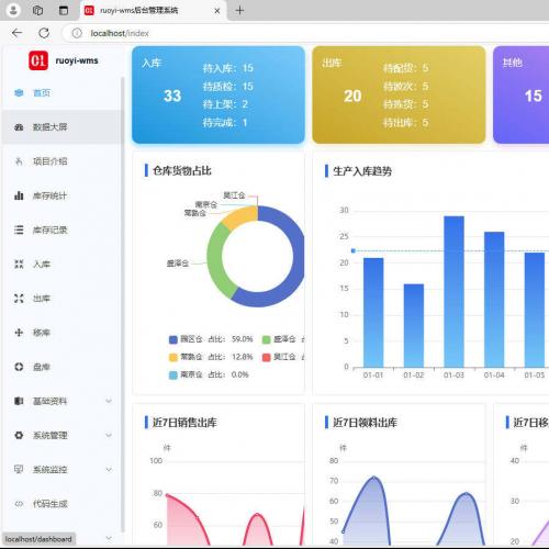 基于若依ruoyi-vue框架打造的多功能仓储管理系统WMS源代码