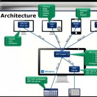 OPC全能软件OPC Expert注册版及教程软件版本:OpcExpert-9.4.2